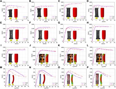 Bearing behavior of high-performance concrete-filled high-strength steel tube composite columns subjected to eccentrical load